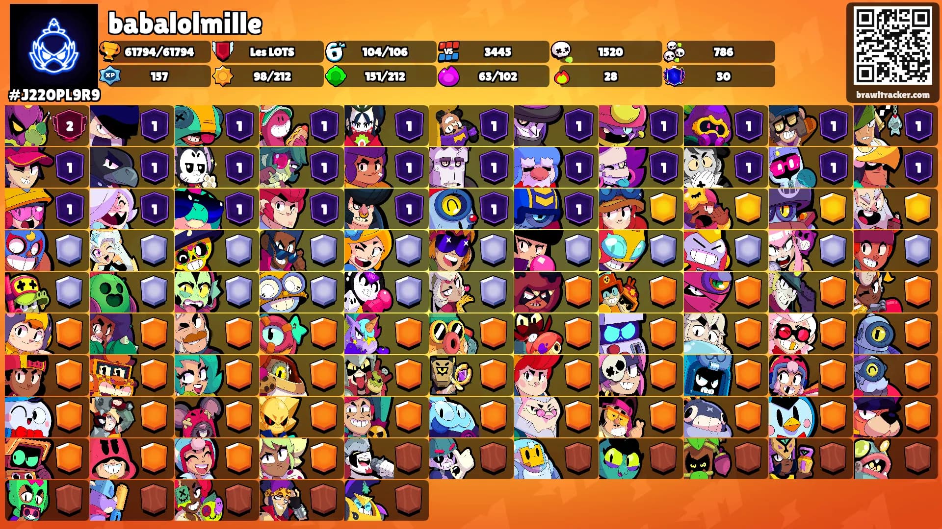 babalolmille's Ranks
