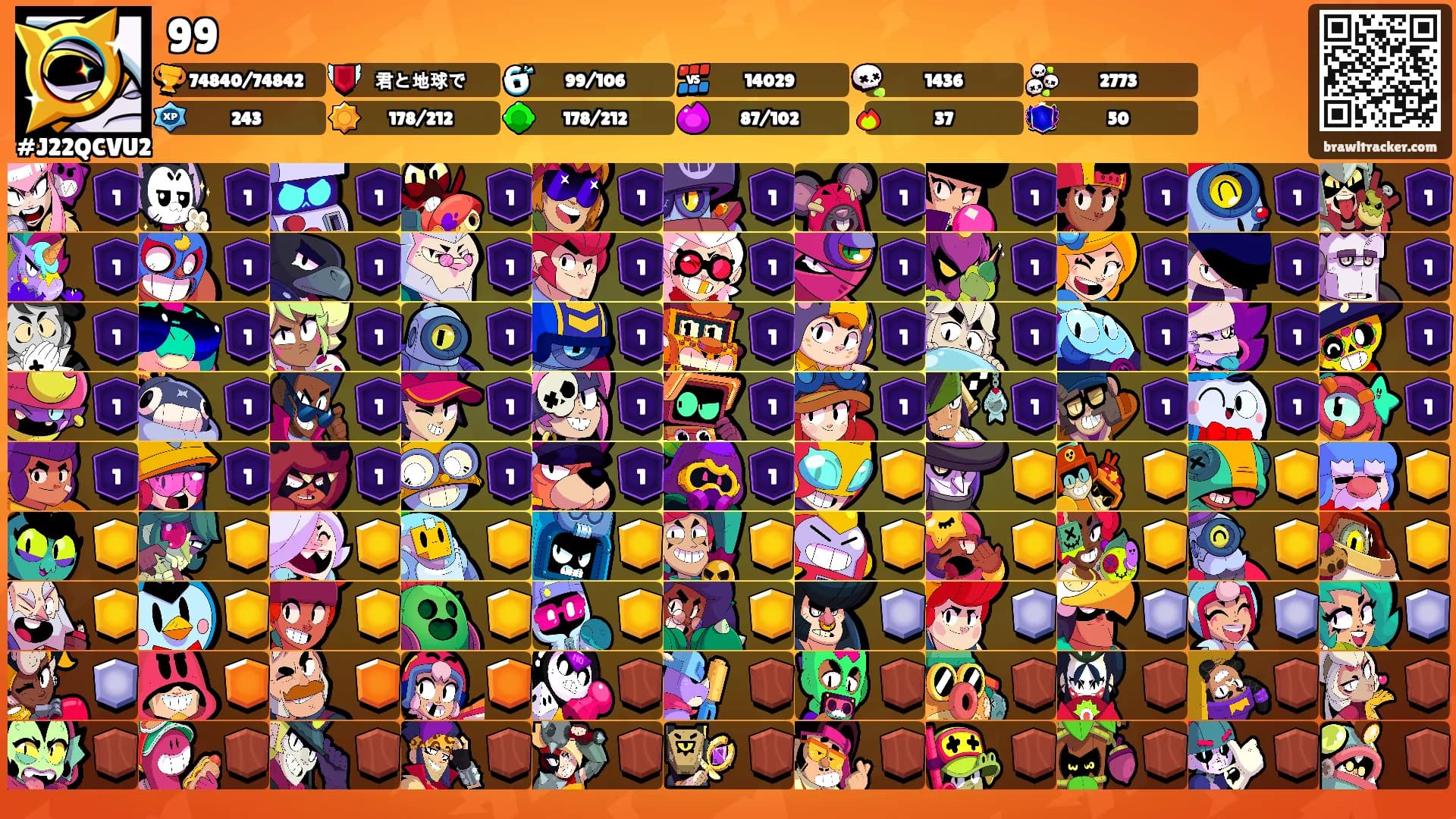 99's Ranks