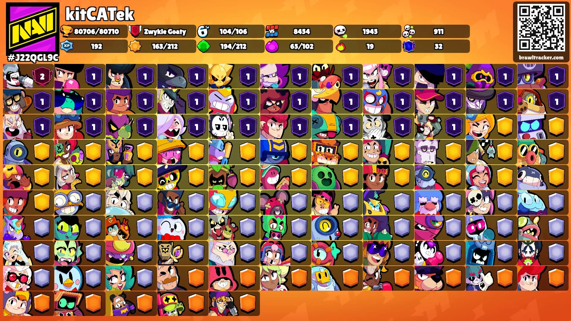 kitCATek's Ranks