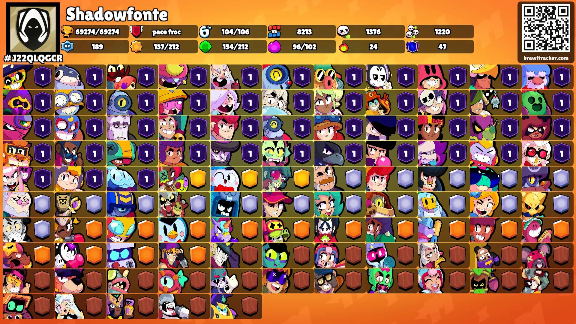 Shadowfonte's Ranks