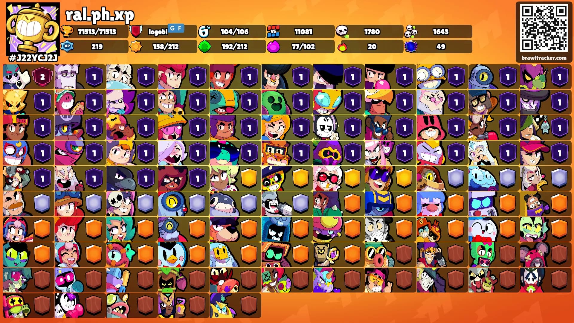ral.ph.xp's Ranks