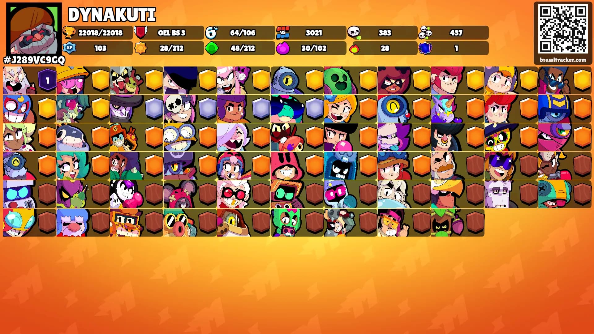 DYNAKUTI's Ranks