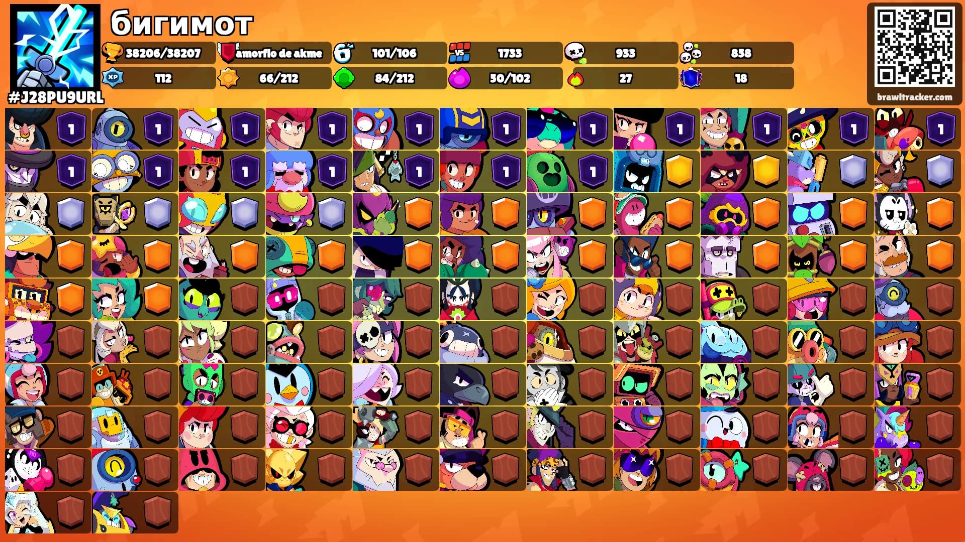 бигимот's Ranks