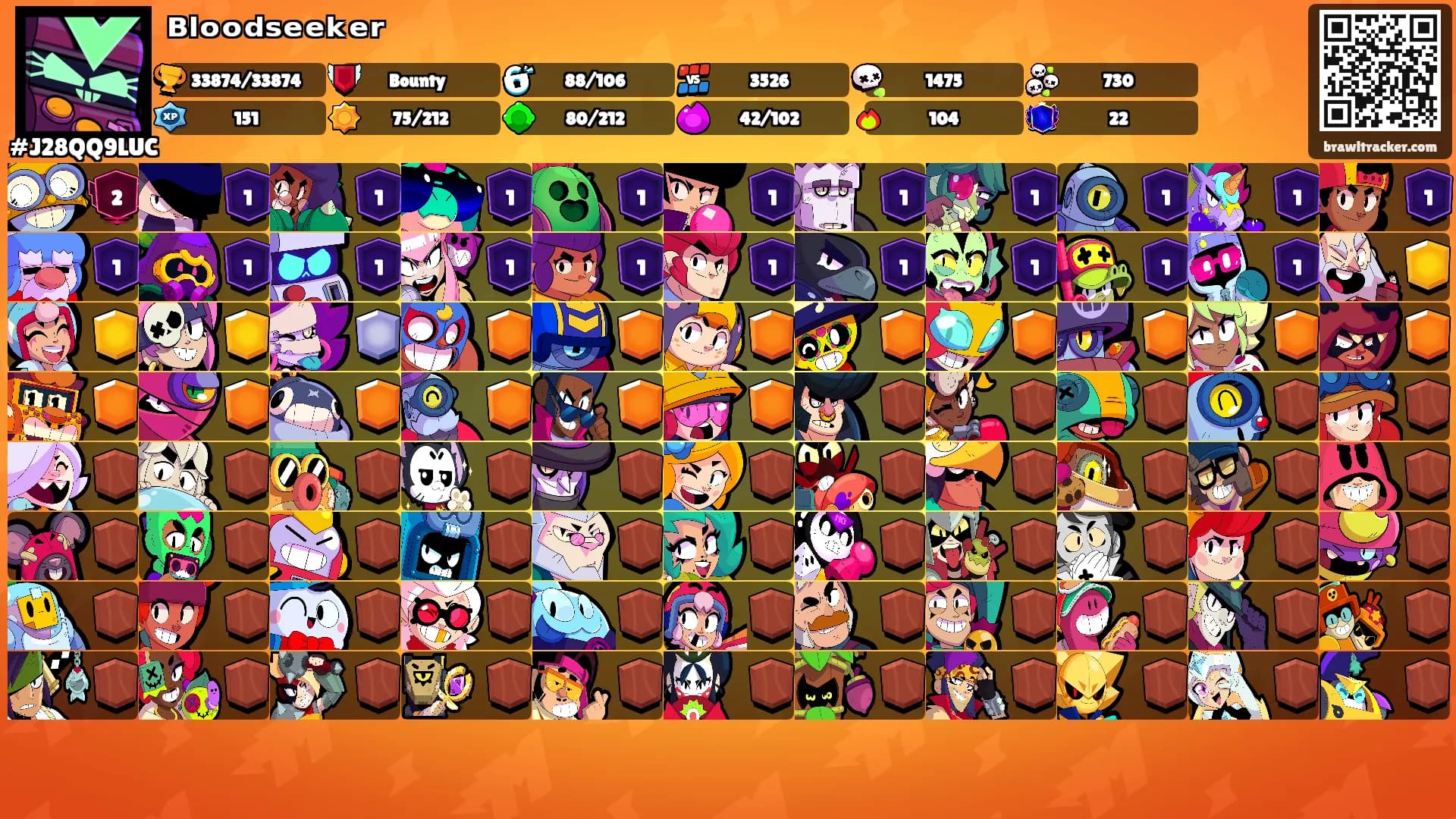 ᴮˡᵒᵒᵈˢᵉᵉᵏᵉʳ's Ranks