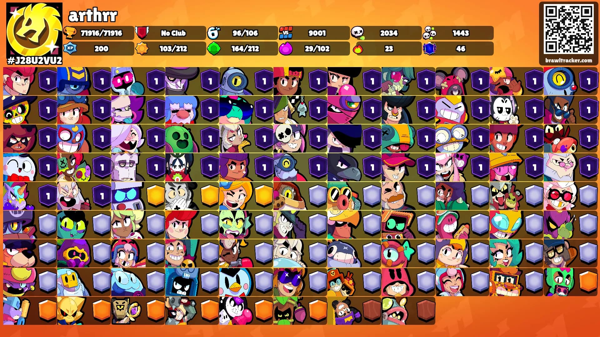 arthrr's Ranks