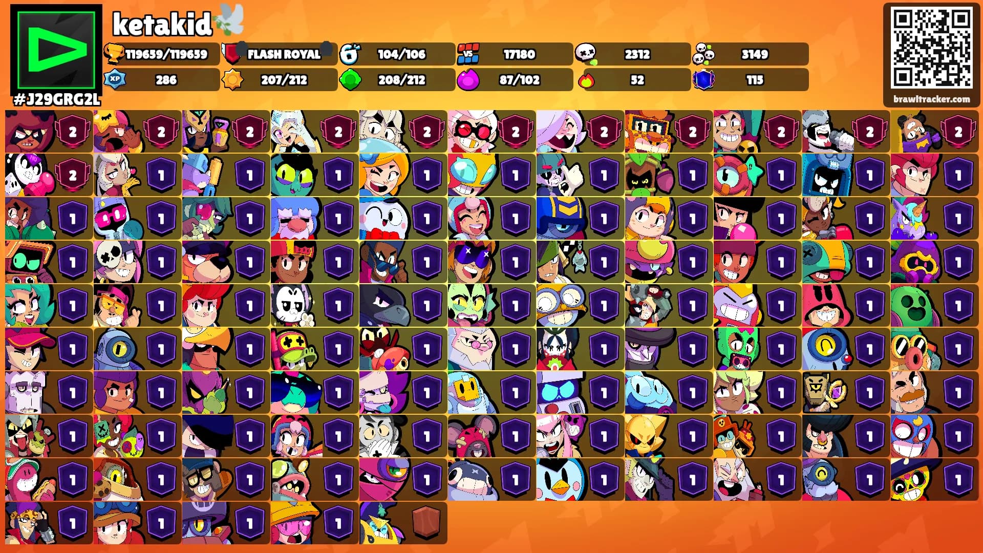 ketakid🕊️'s Ranks