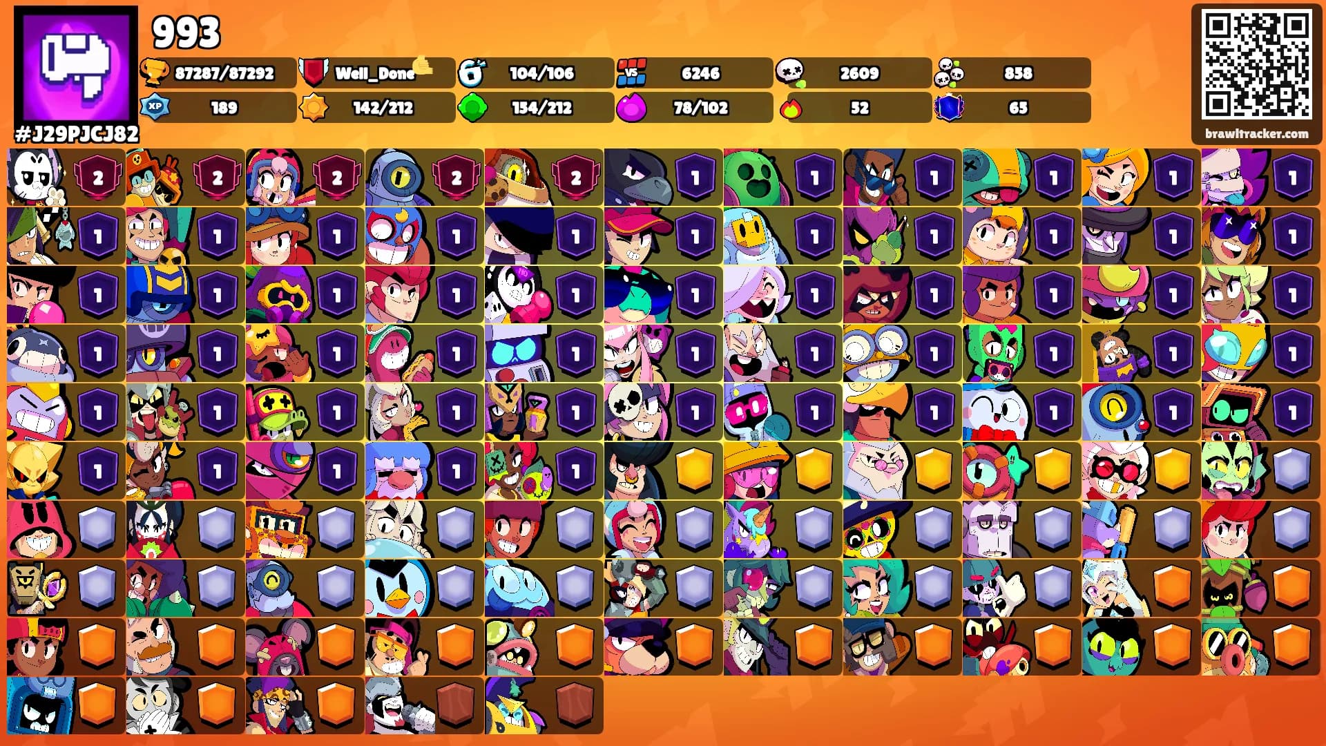 993's Ranks