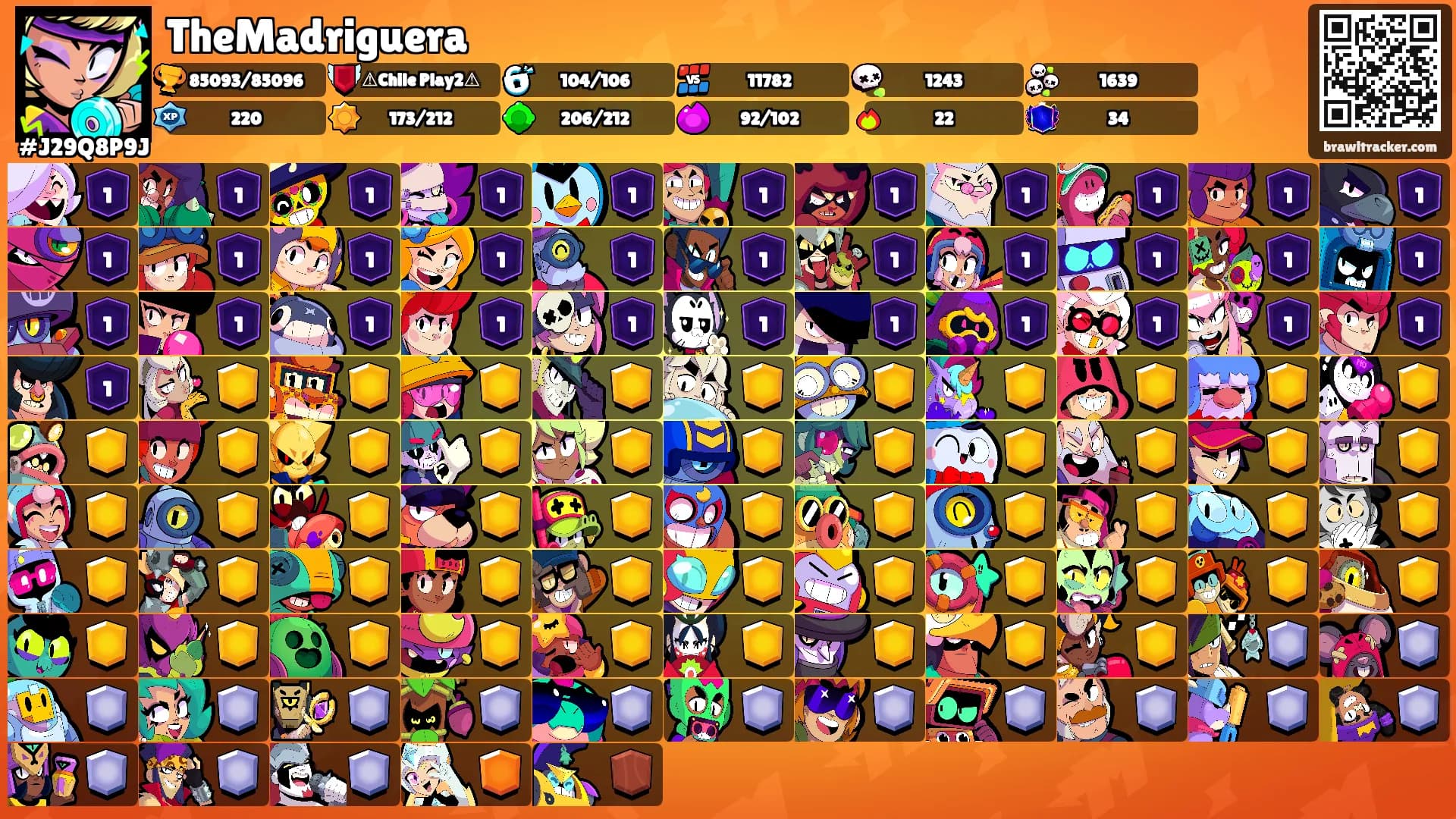 TheMadriguera's Ranks