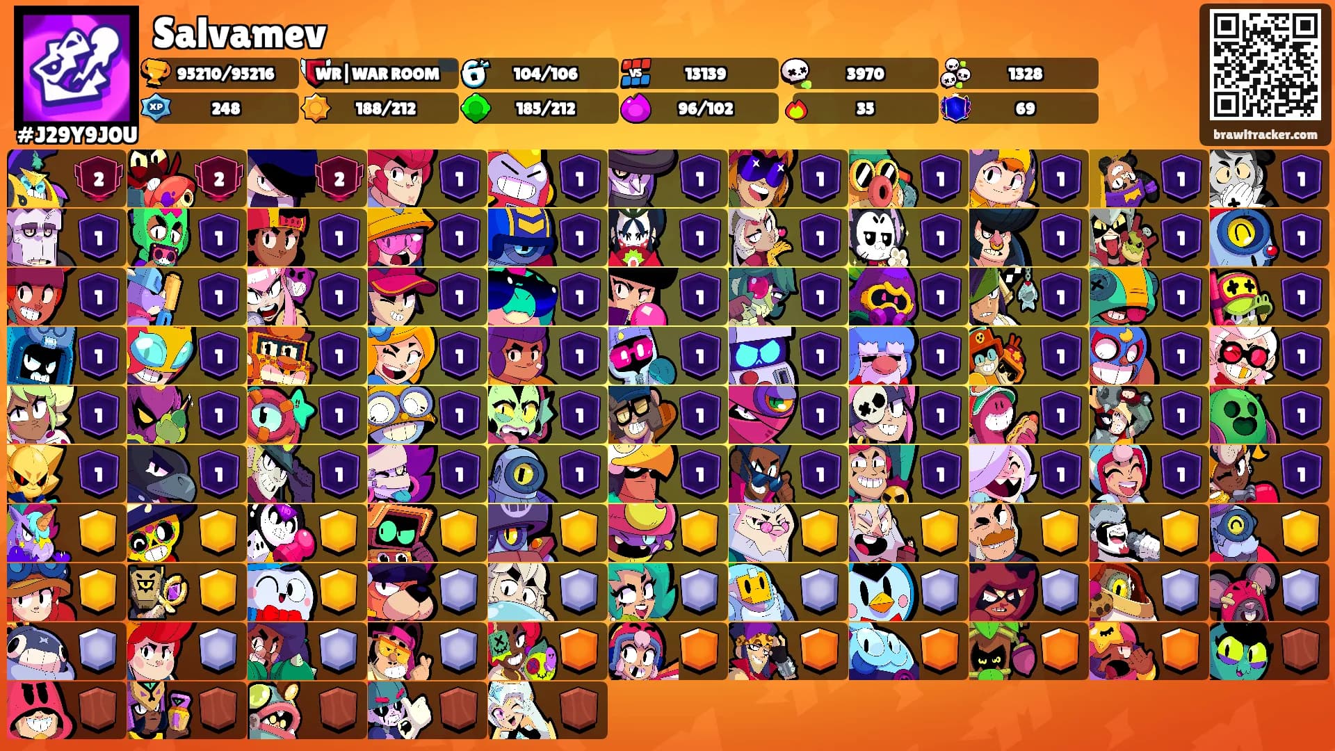 Salvamev's Ranks
