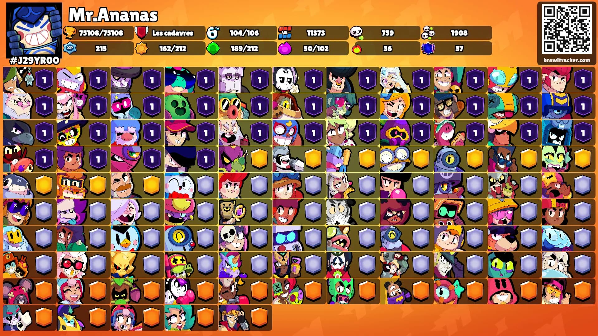 Mr.Ananas's Ranks