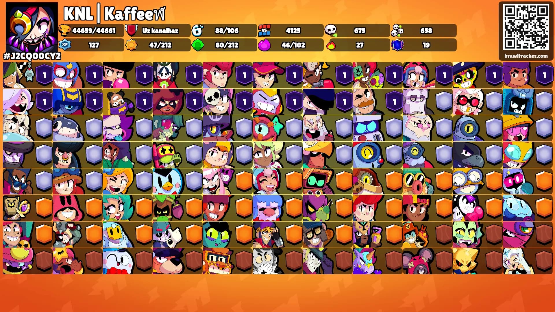 KNL|Kaffeeฬ's Ranks