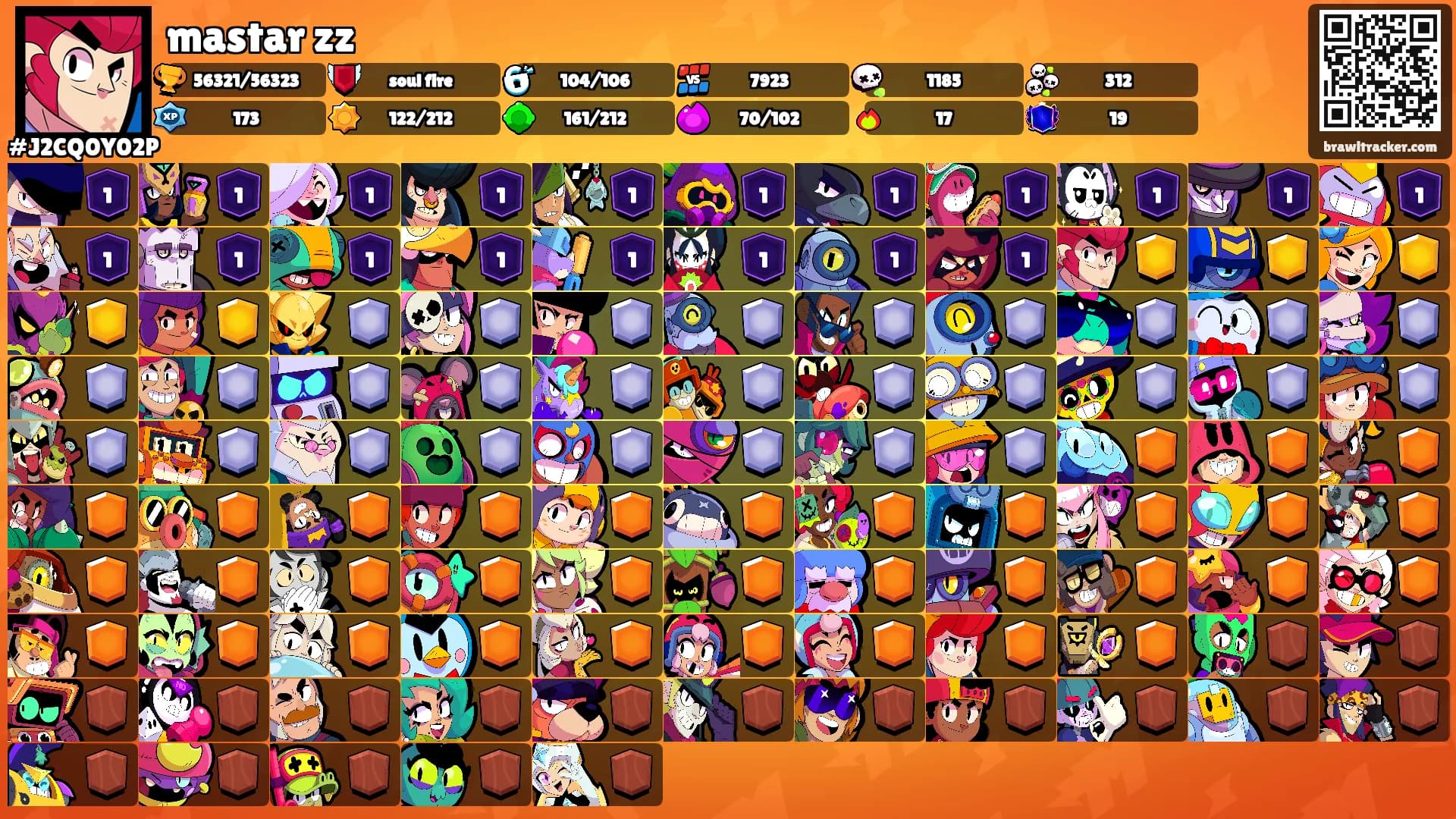 mastar zz's Ranks