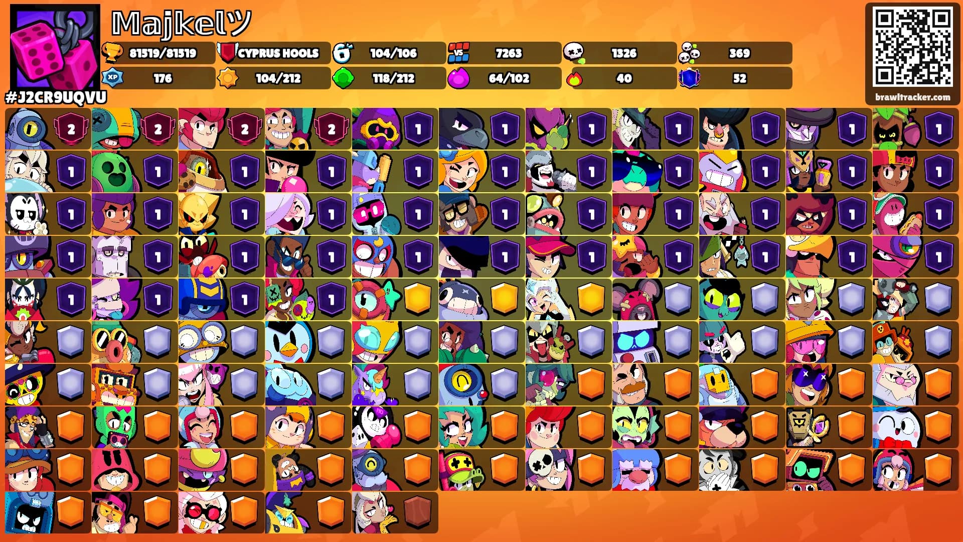 𝕄𝕒𝕛𝕜𝕖𝕝ツ's Ranks