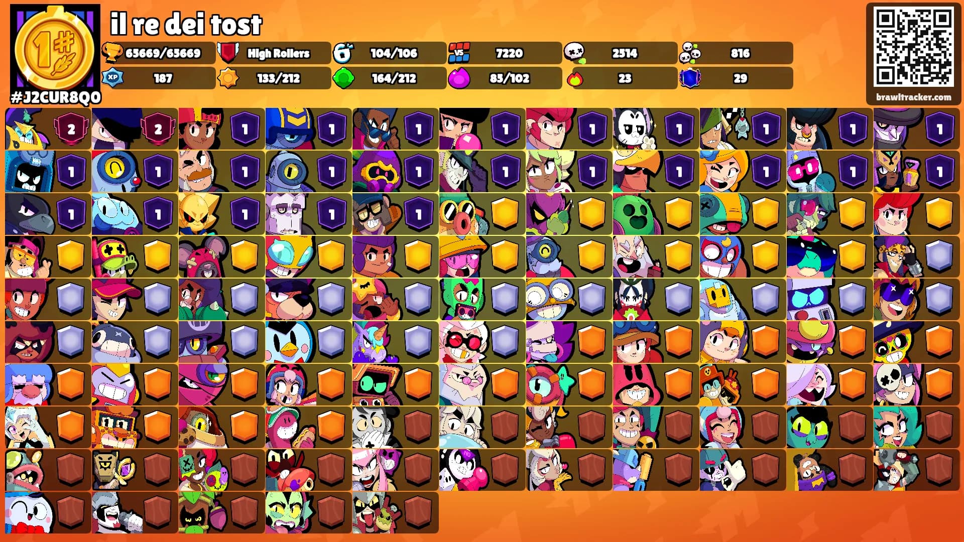 il re dei tost's Ranks