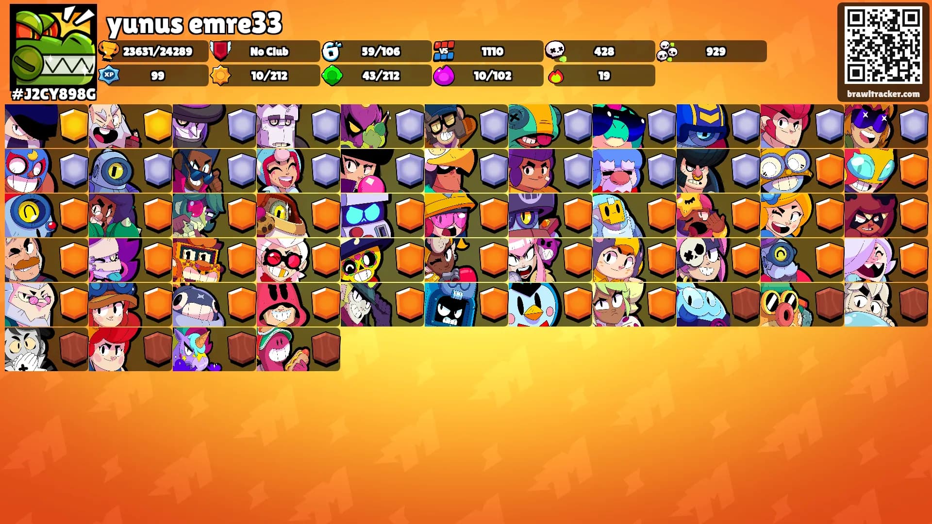 yunus emre33's Ranks