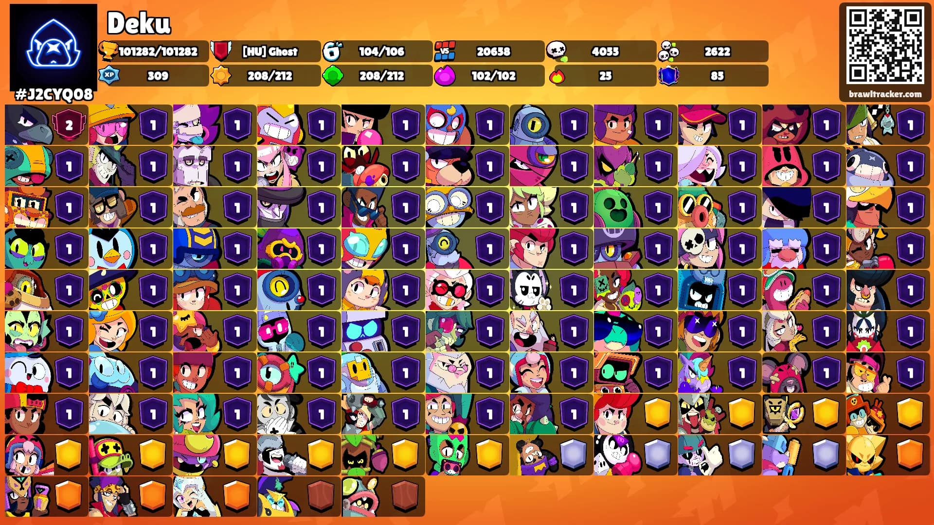 Deku's Ranks