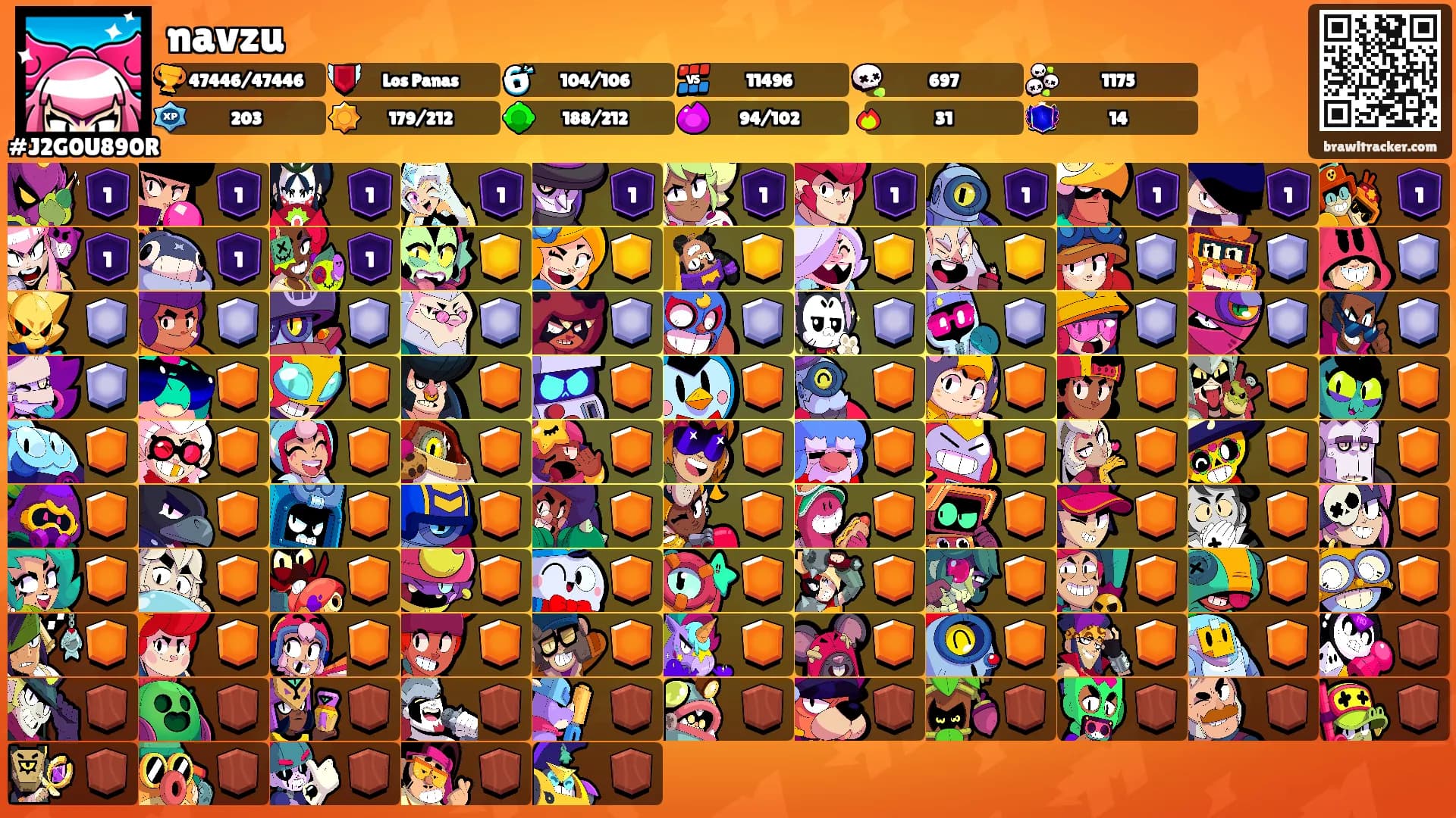 navzu's Ranks