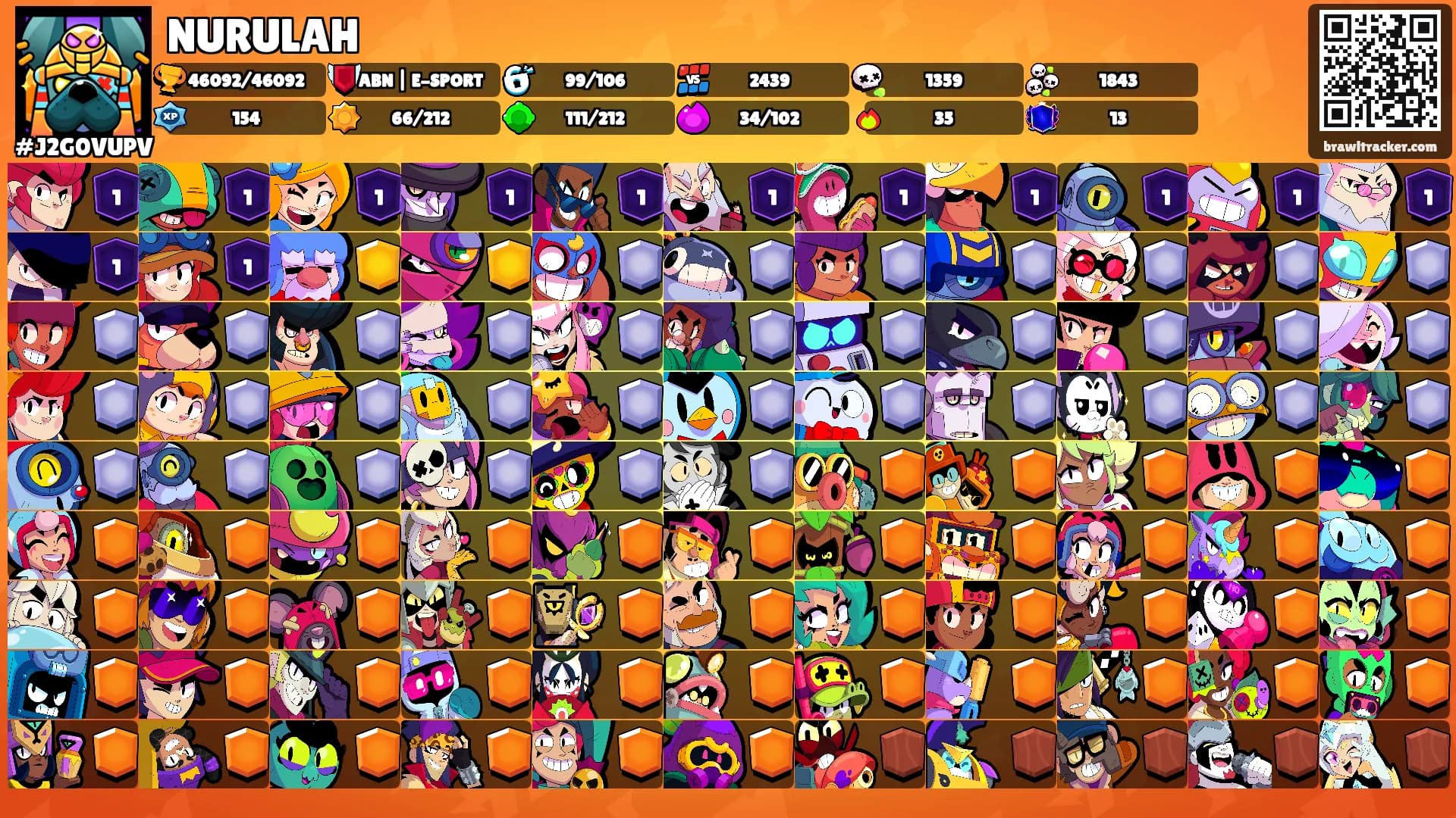 NURULAH's Ranks