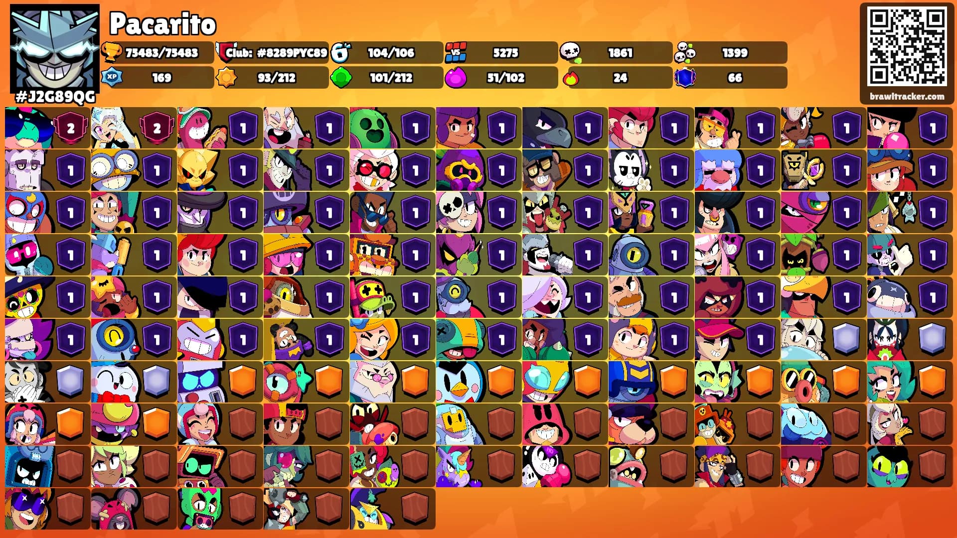Pacarito's Ranks