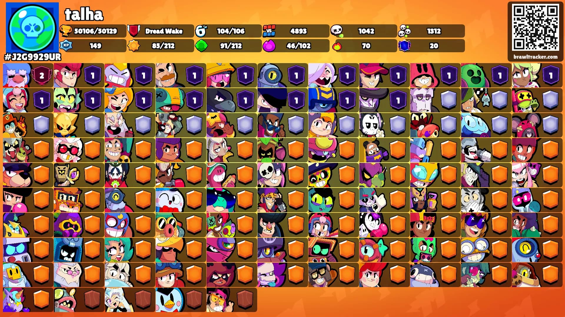 talha's Ranks