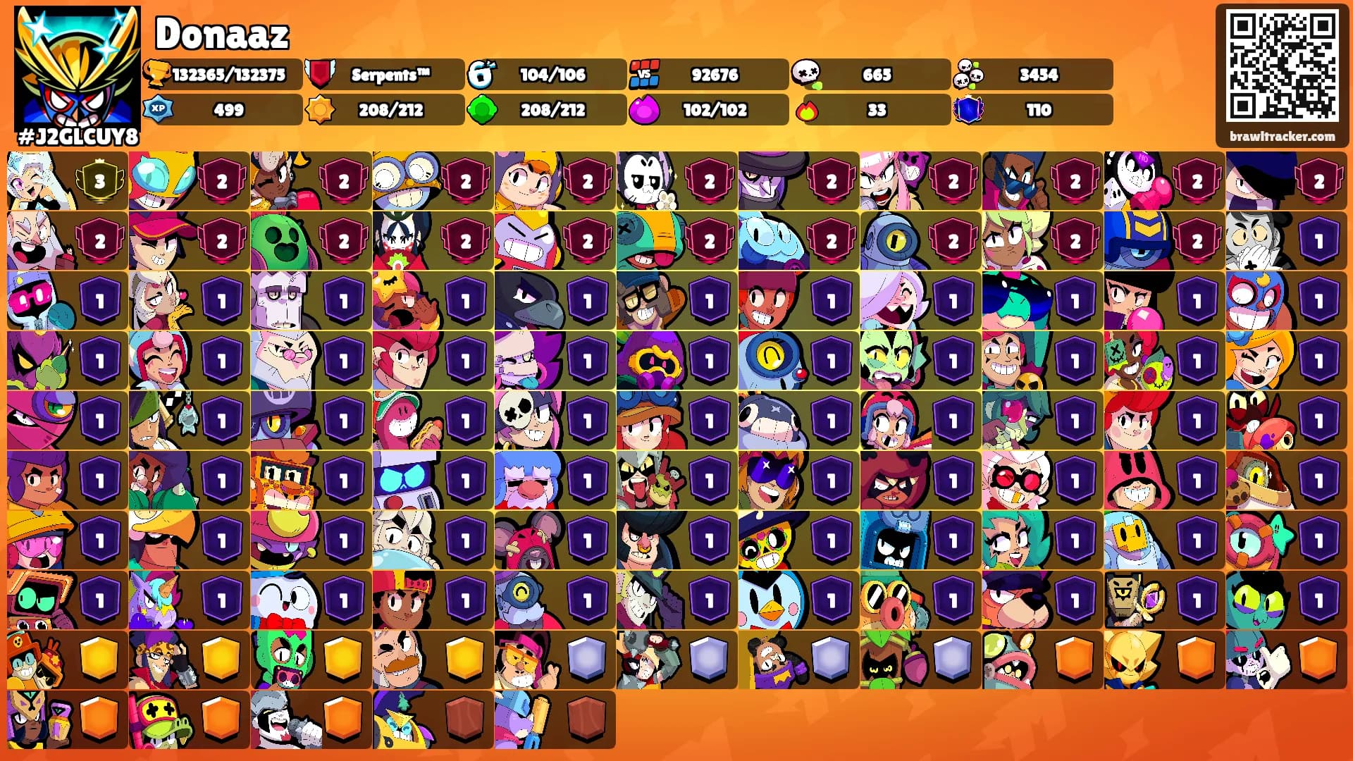 Donaaz's Ranks