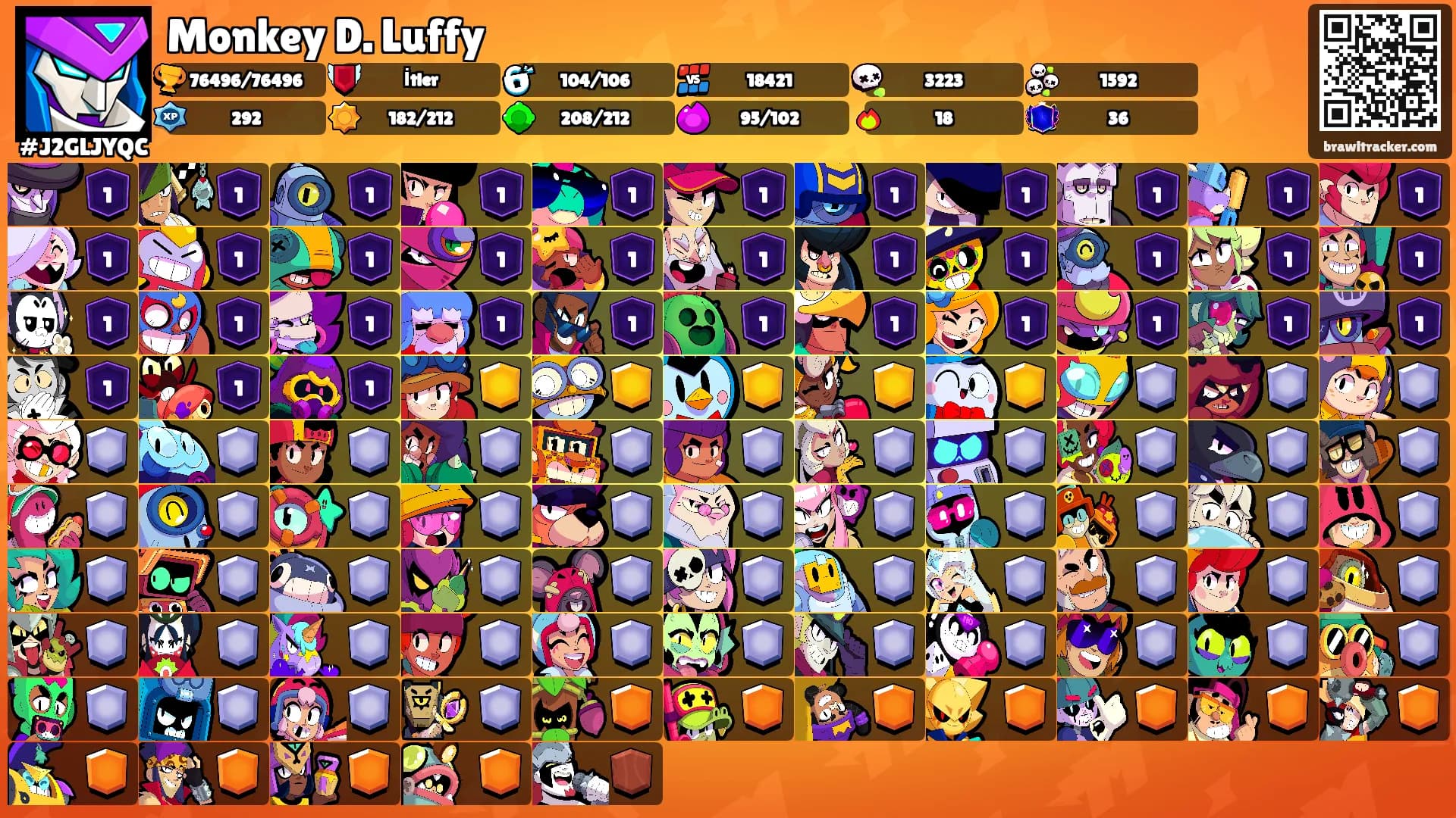 Monkey D. Luffy's Ranks