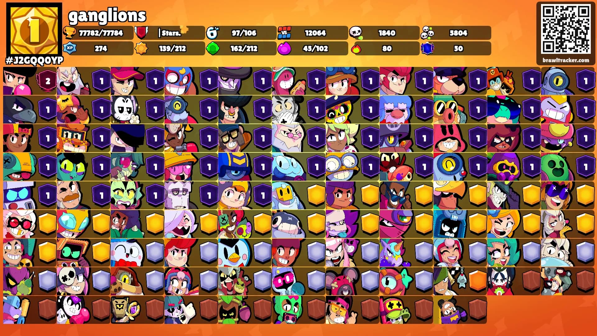 ganglions's Ranks