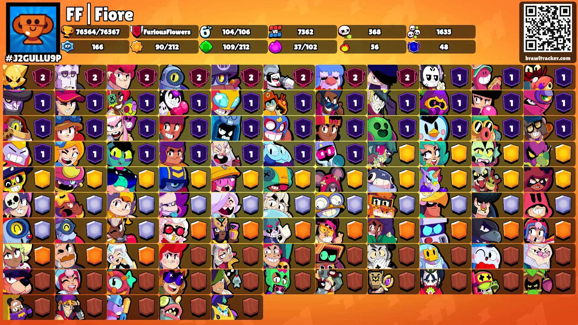 FF|Fiore's Ranks