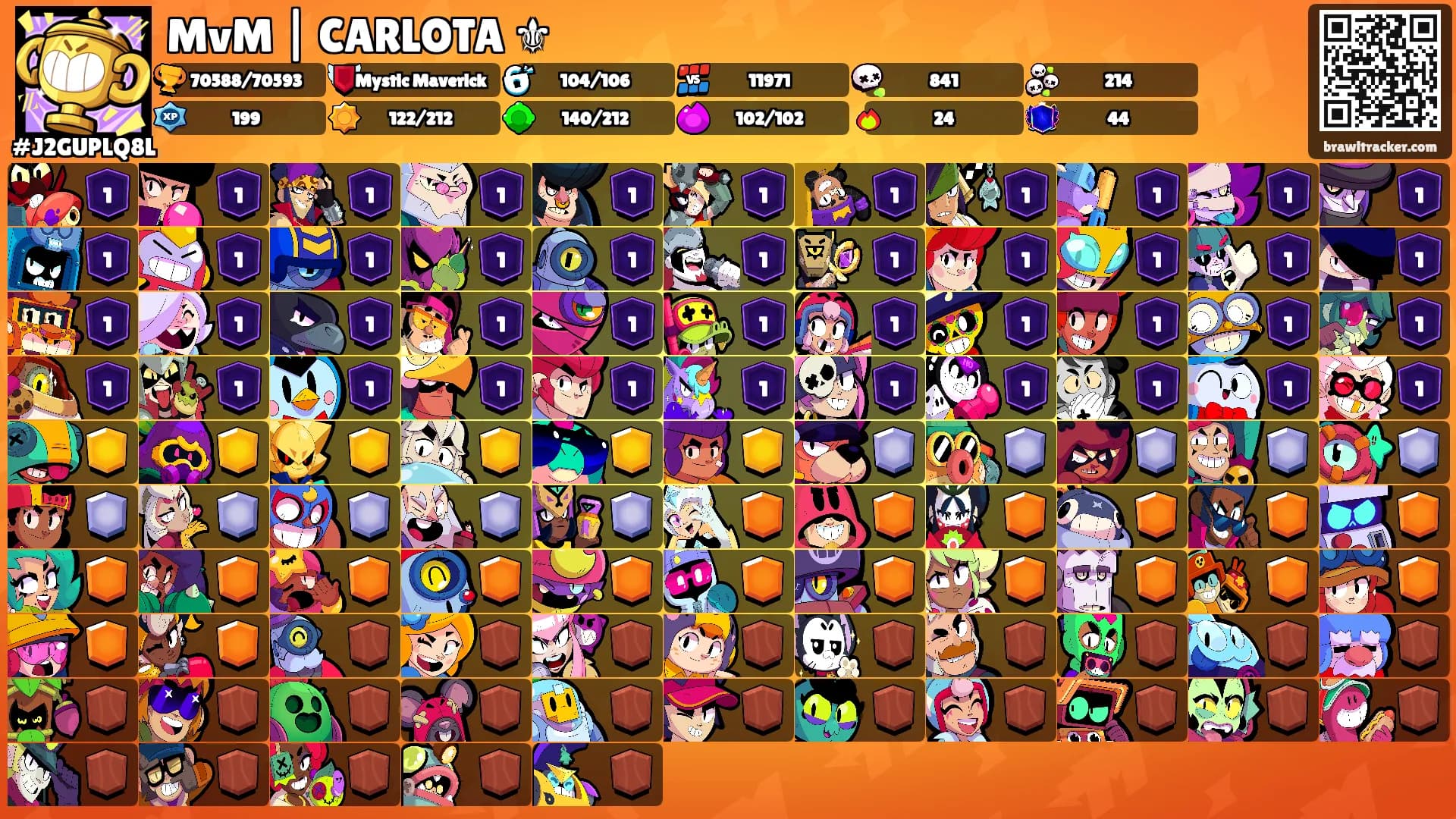 MvM | CARLOTA ⚜'s Ranks
