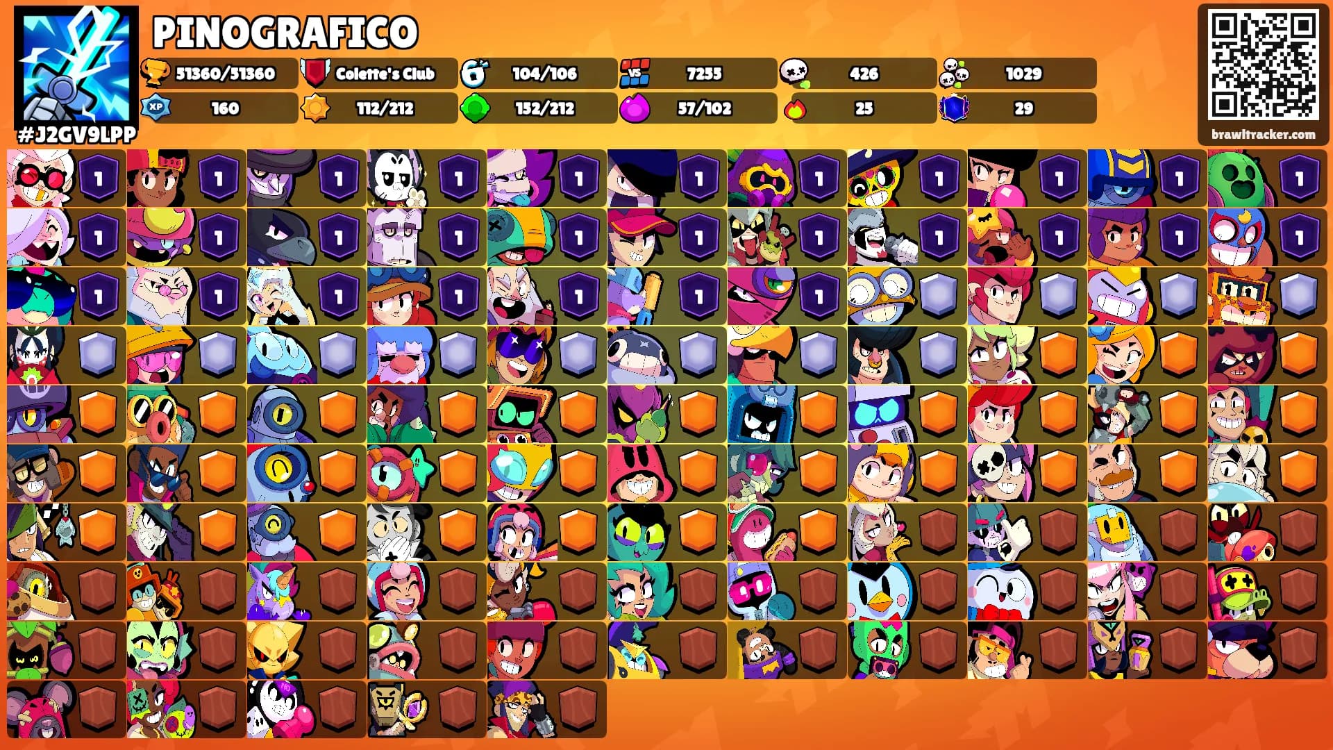 PINOGRAFICO's Ranks
