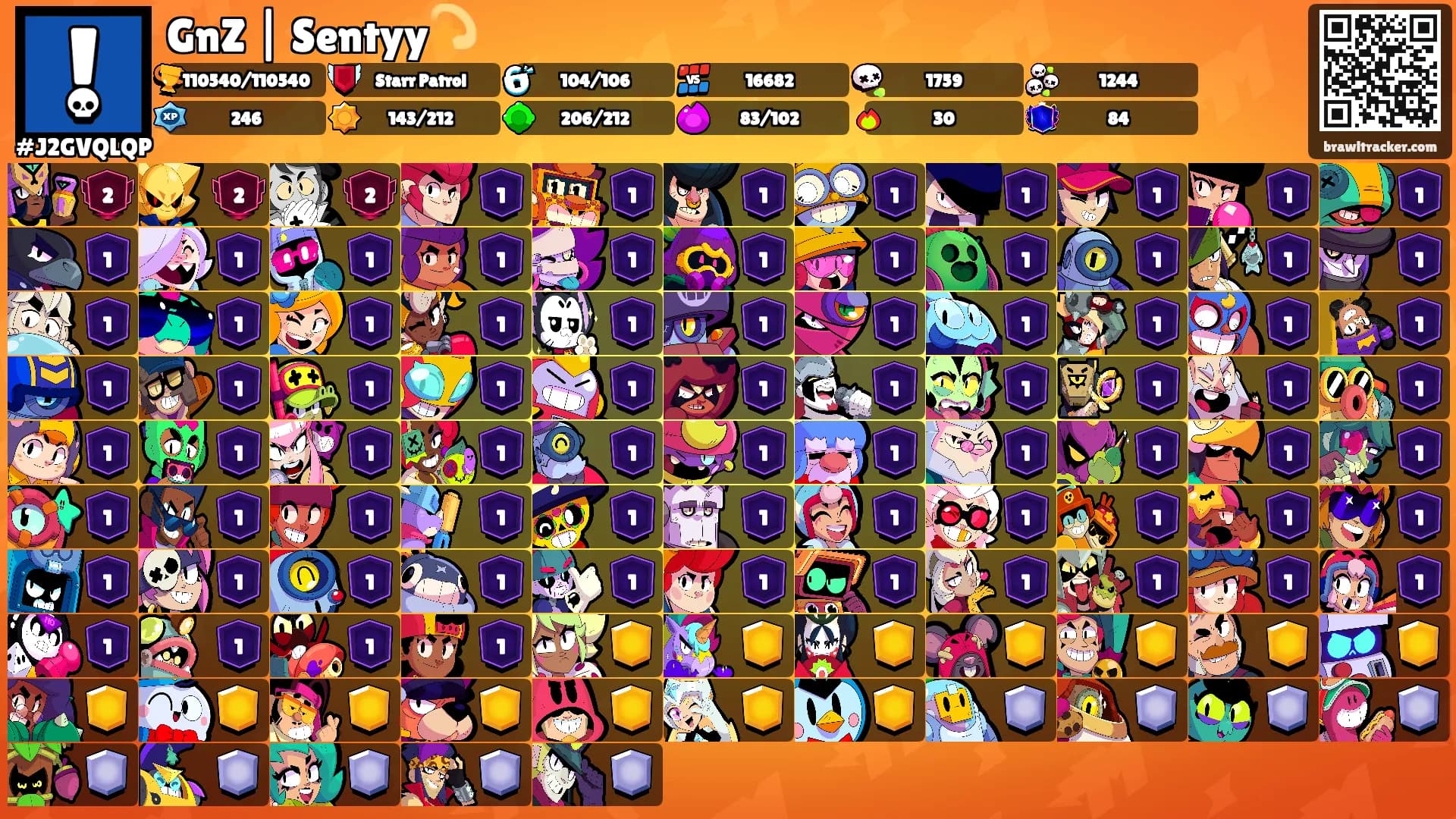 GnZ | Sentyy💫's Ranks
