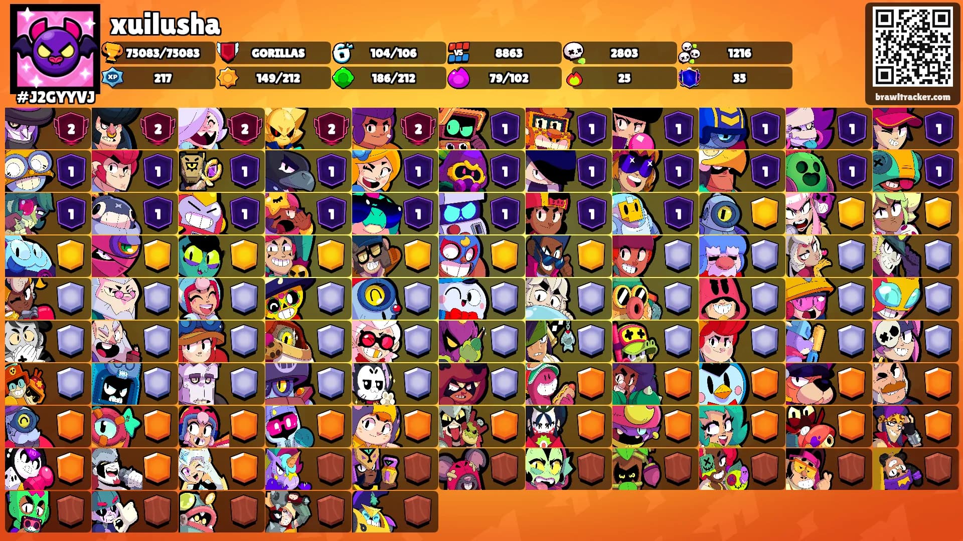 xuilusha's Ranks