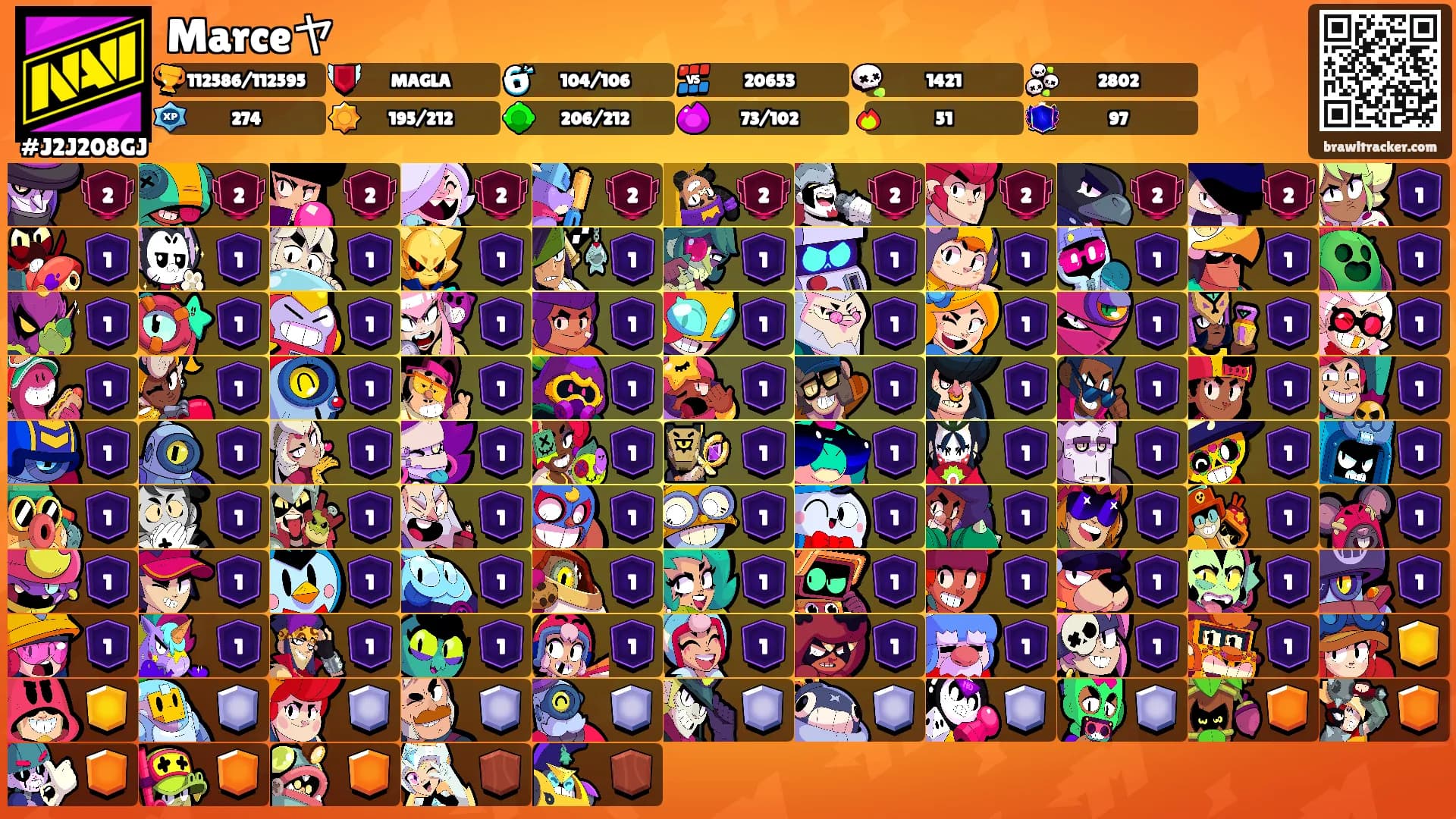 Marceヤ's Ranks