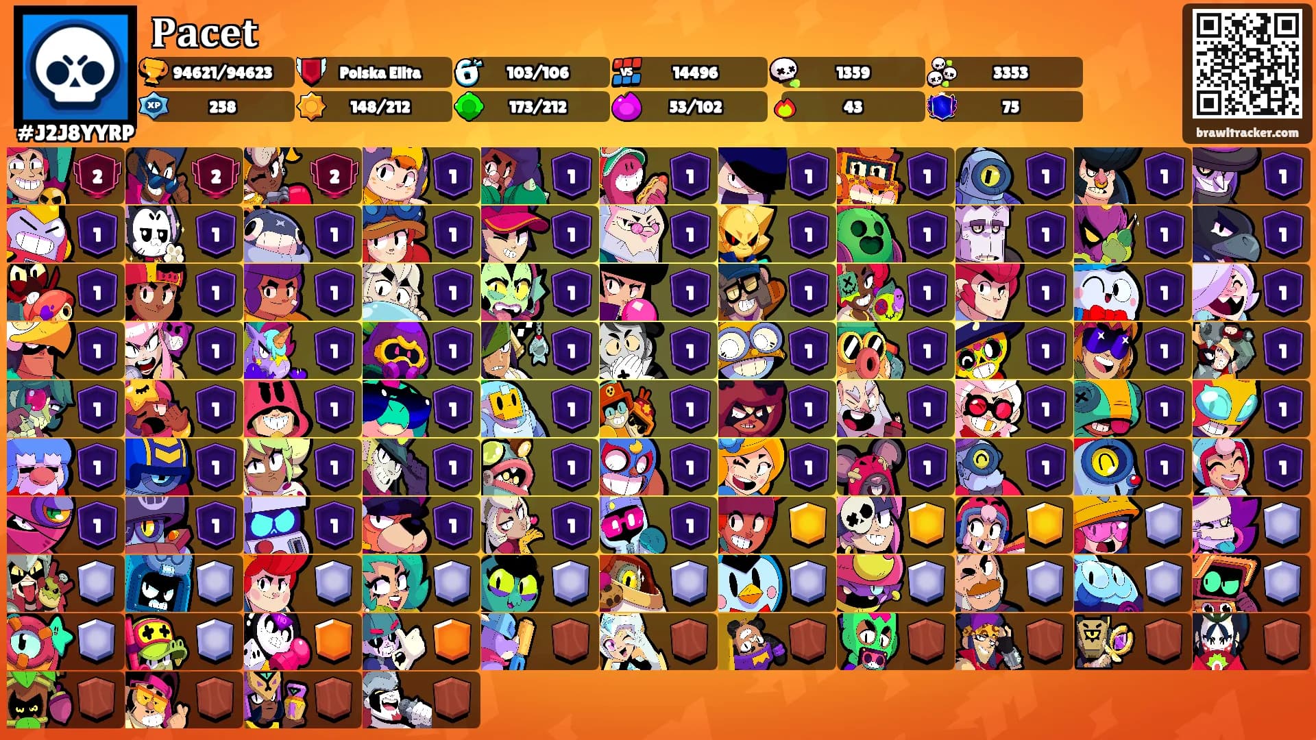 𝐏𝐚𝐜𝐞𝐭's Ranks