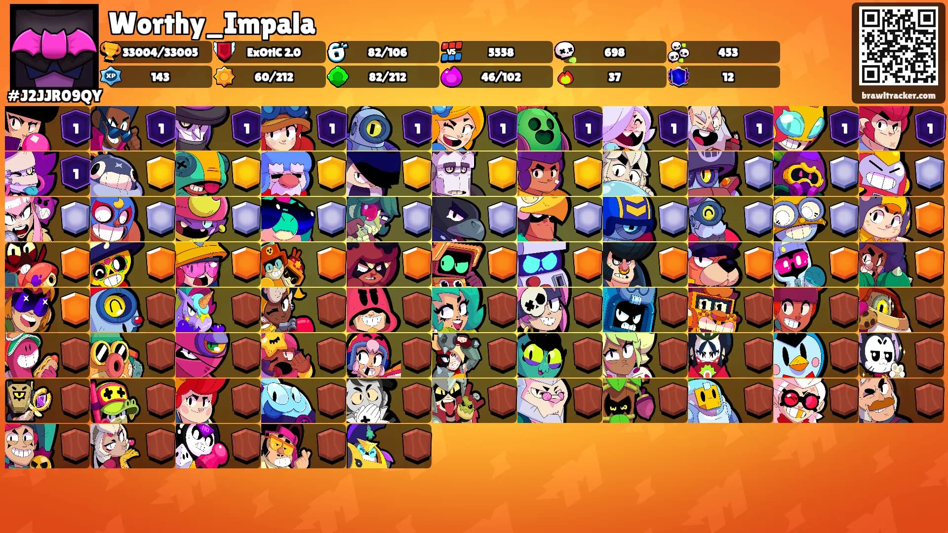 Worthy_Impala's Ranks