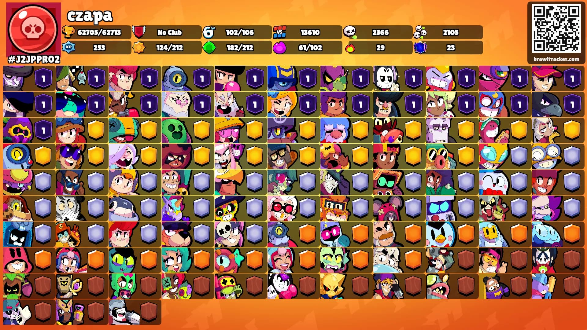 czapa's Ranks