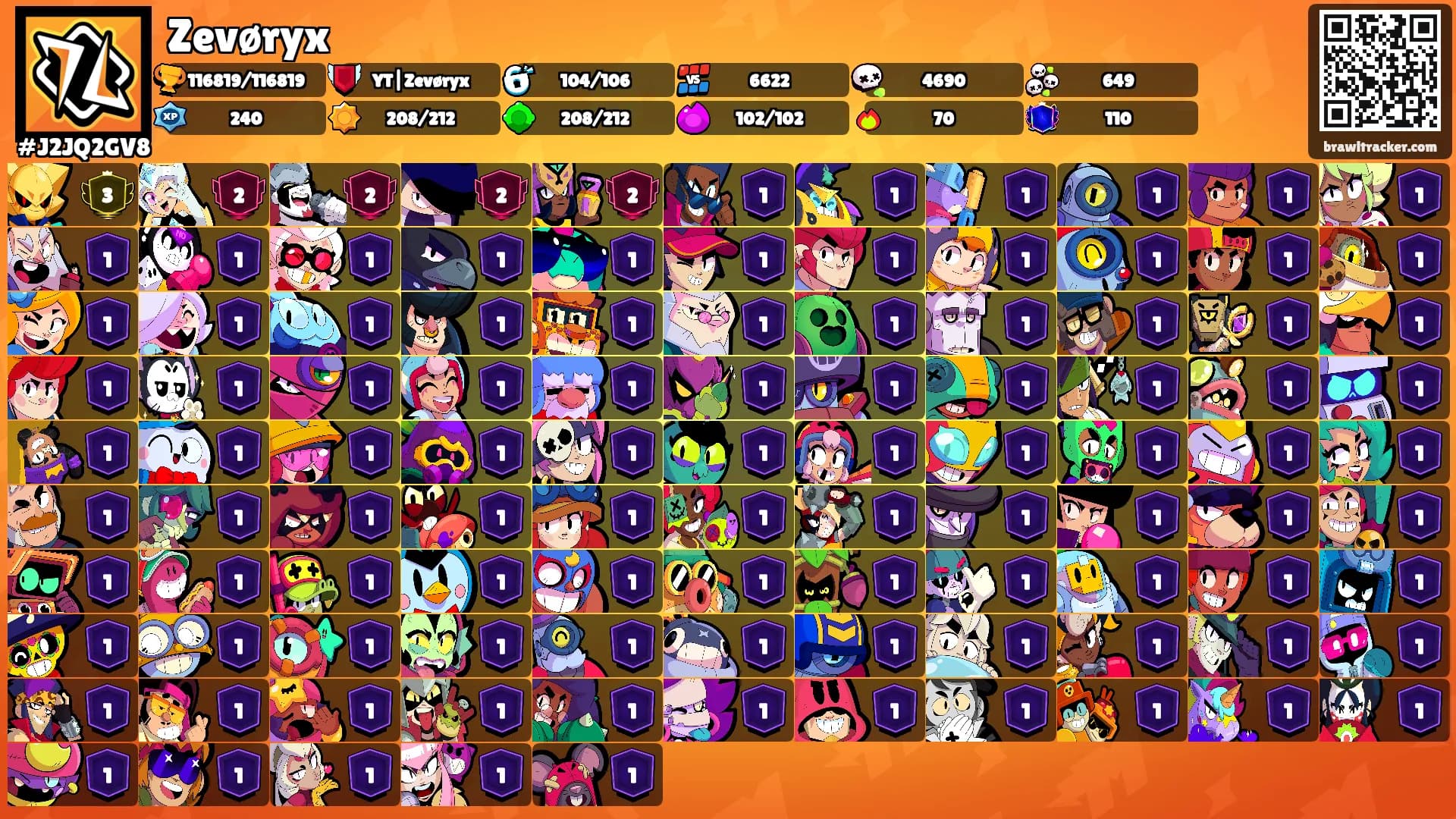 Zevøryx's Ranks