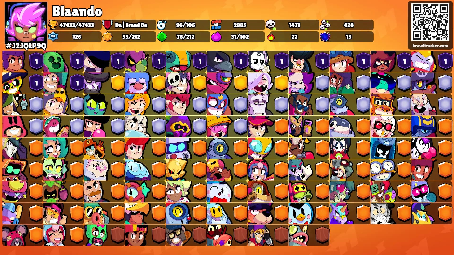 Blaando's Ranks