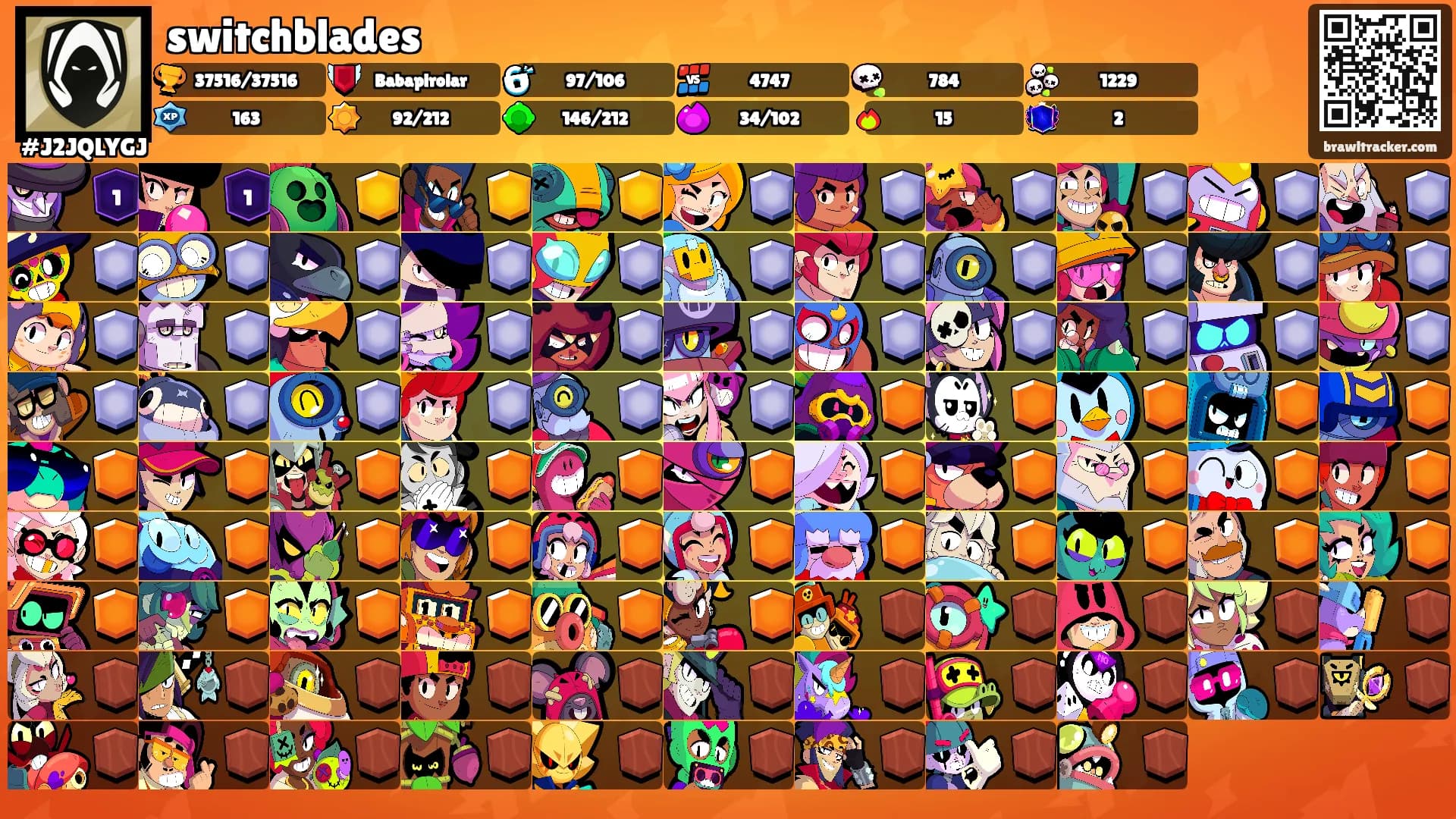 switchblades's Ranks