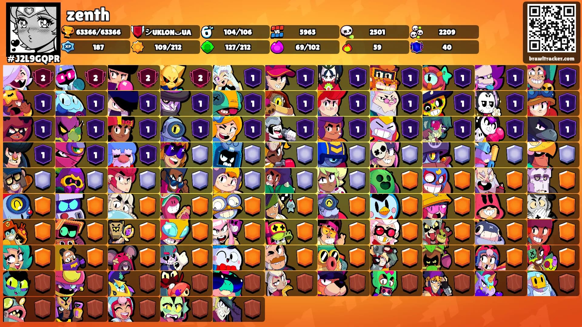 zenth's Ranks