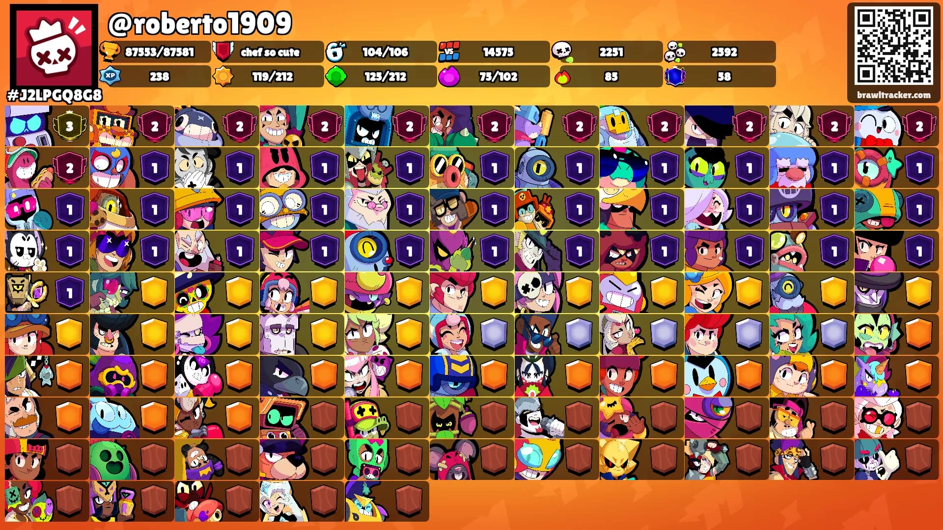 @roberto1909's Ranks