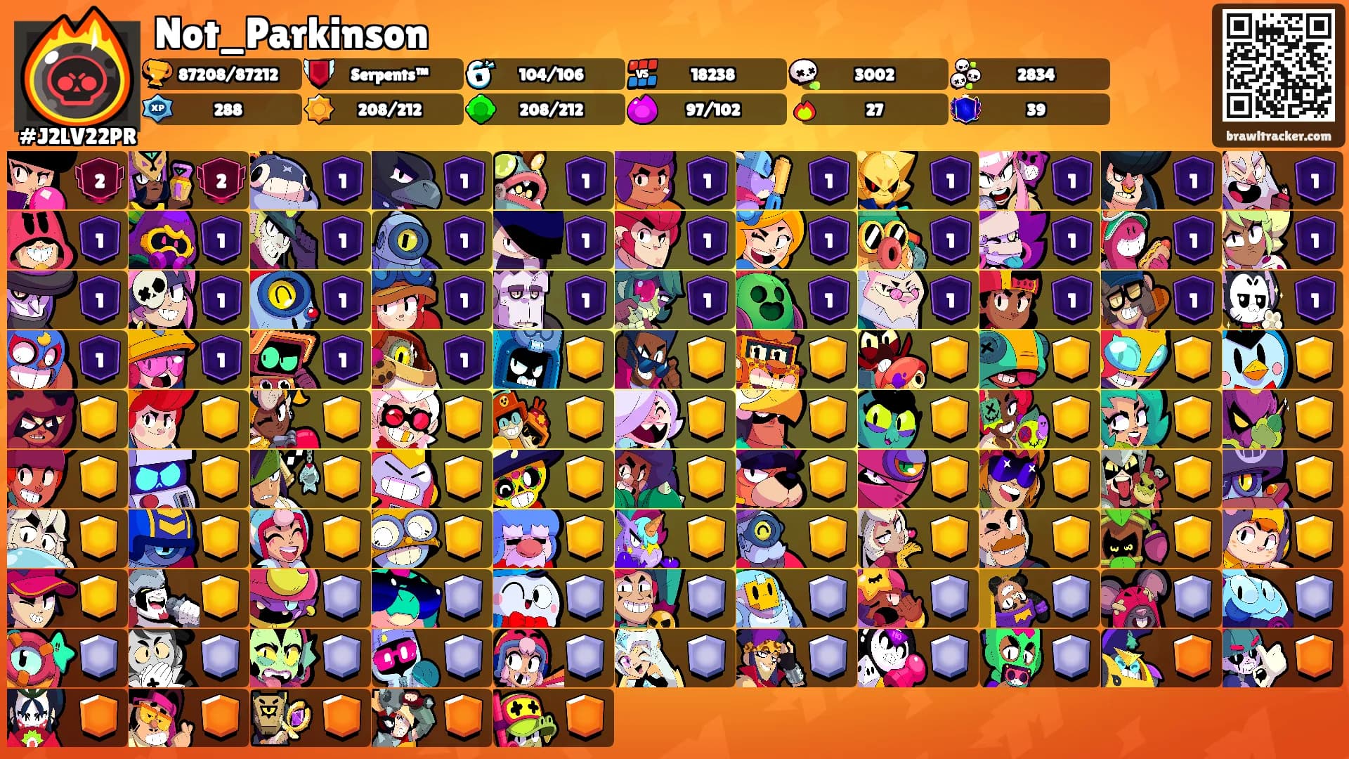 Not_Parkinson's Ranks