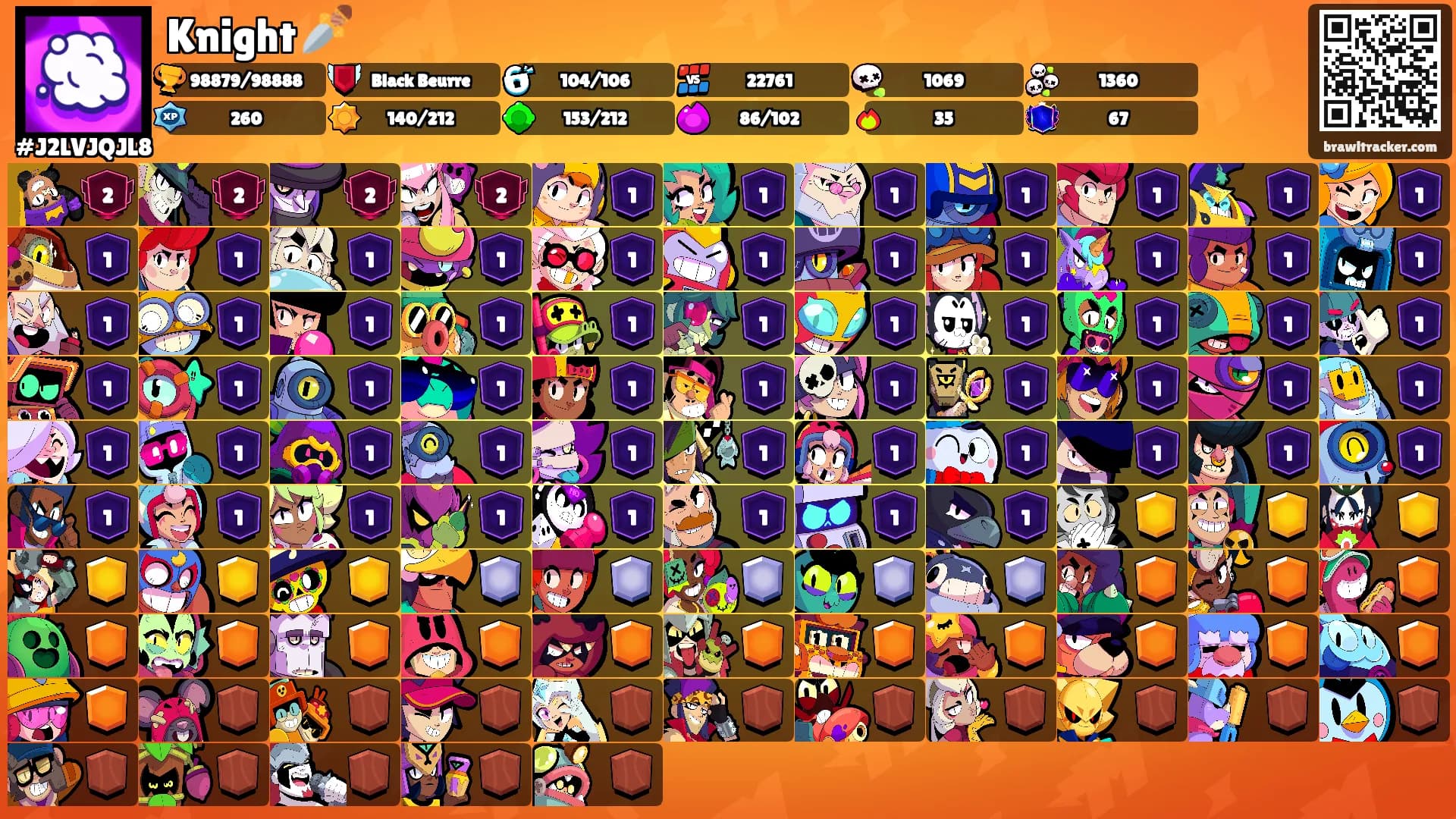 Knight 🗡️'s Ranks
