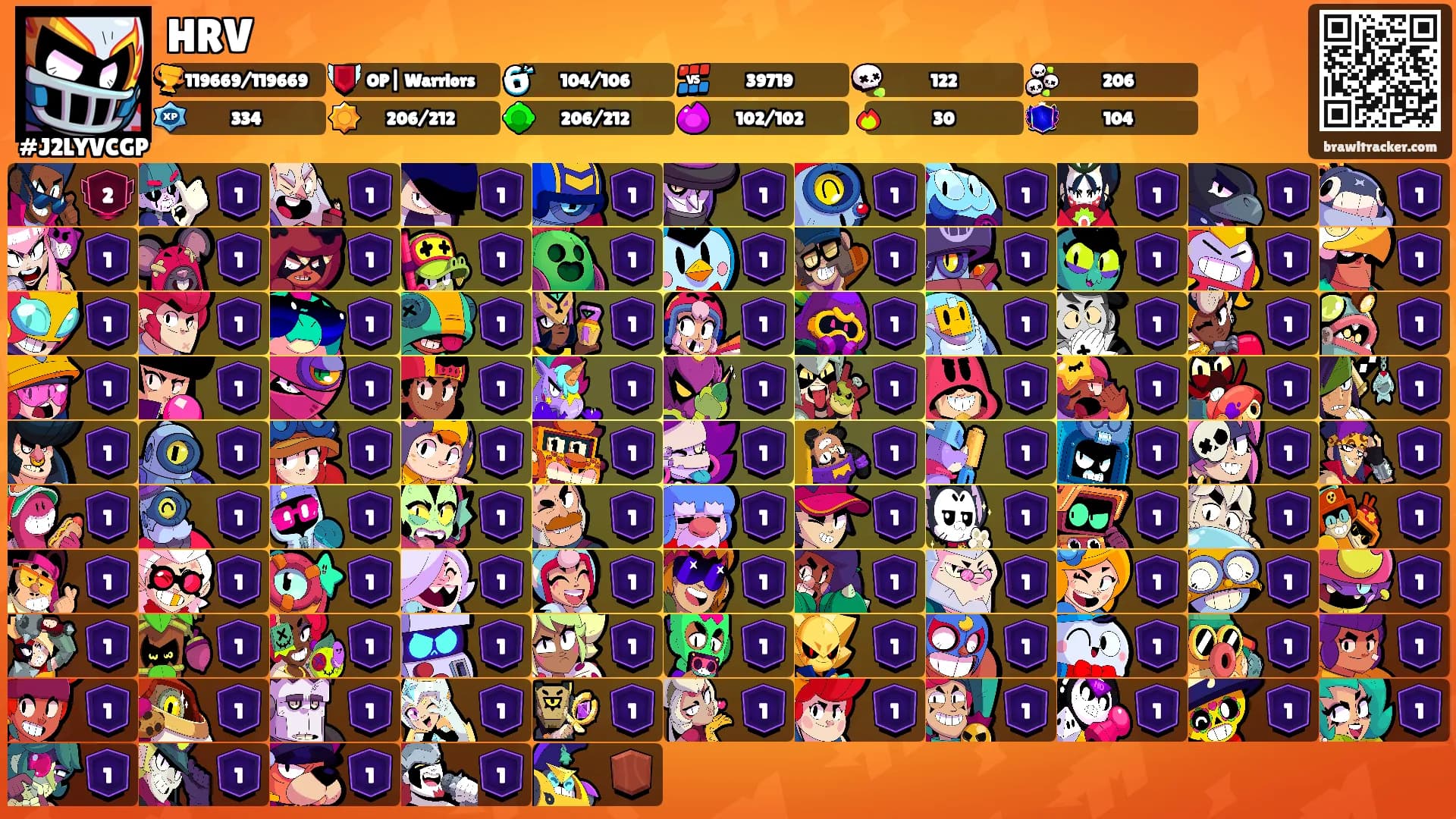 HRV's Ranks