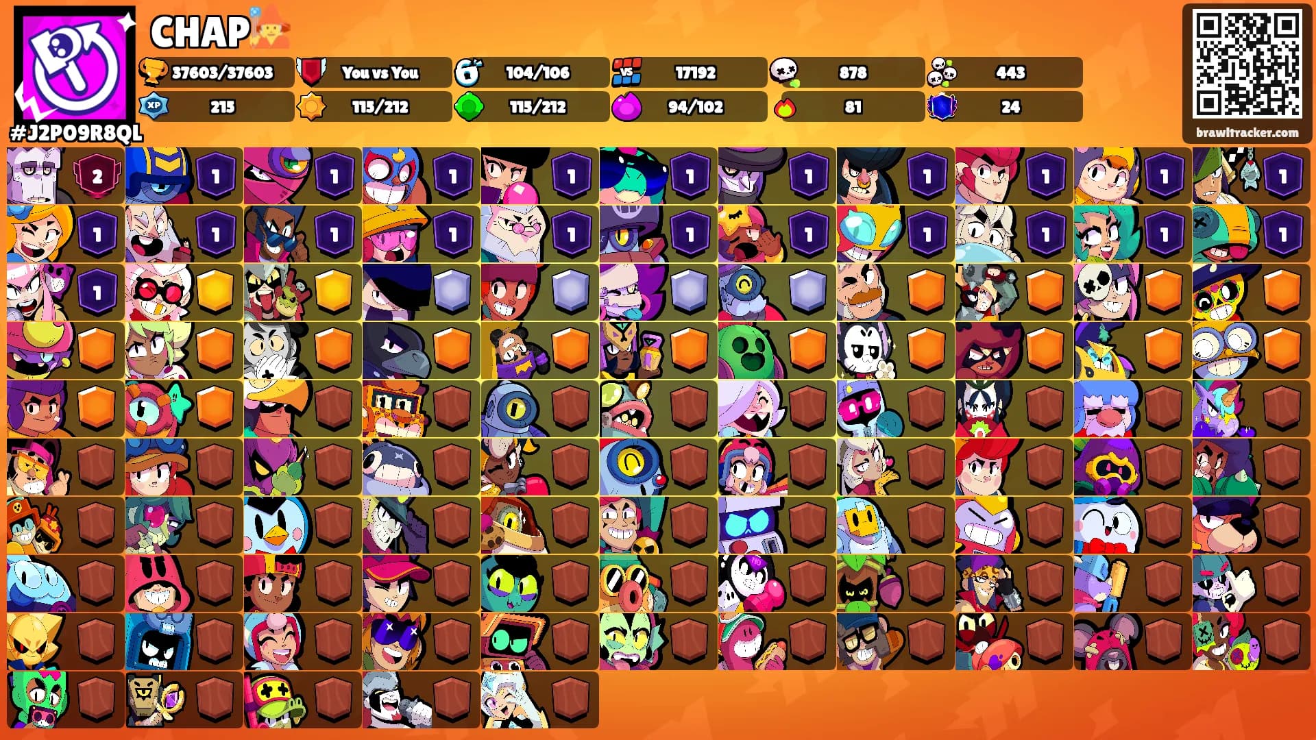 CHAP🧙's Ranks