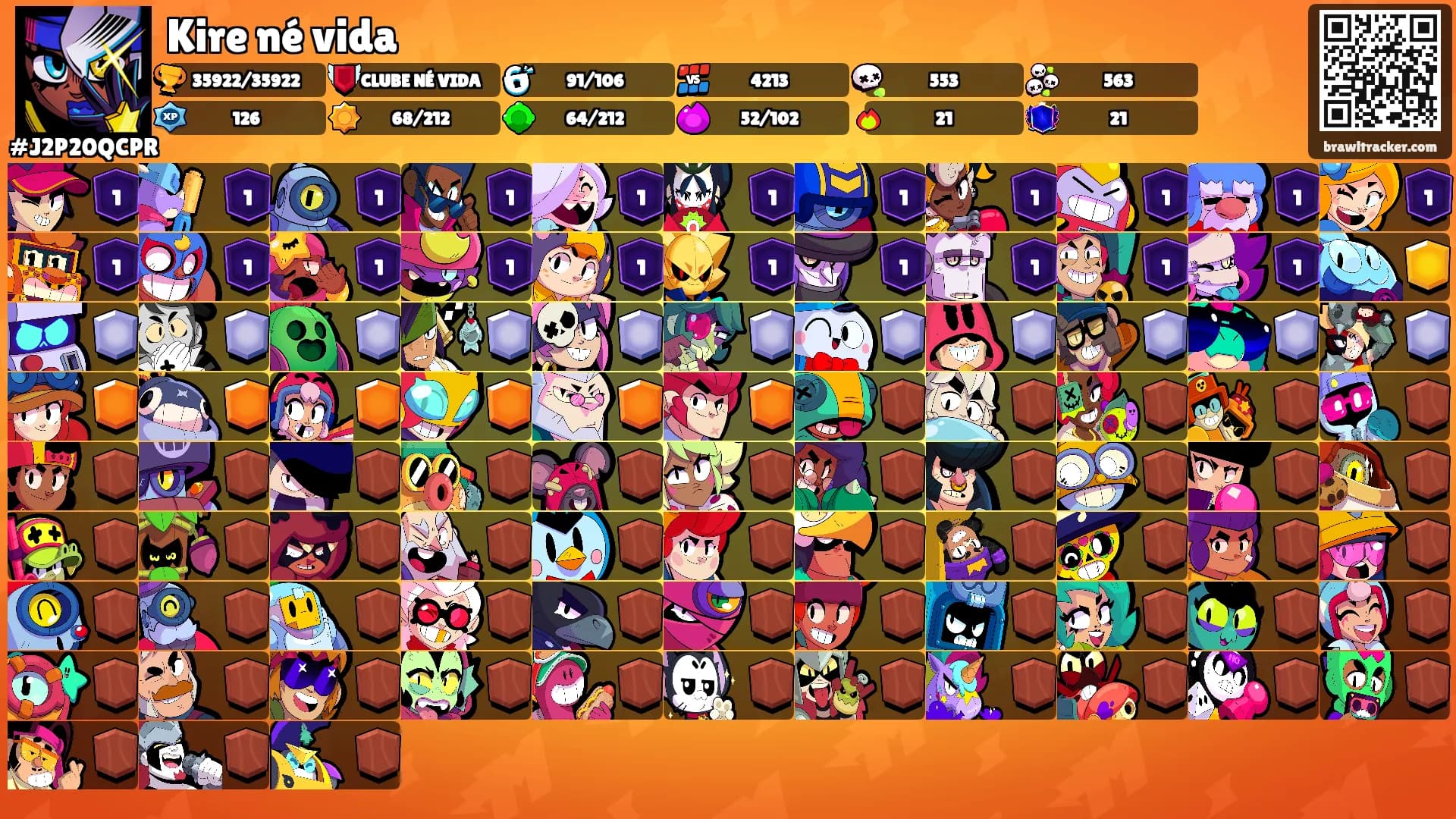 Kire né vida's Ranks
