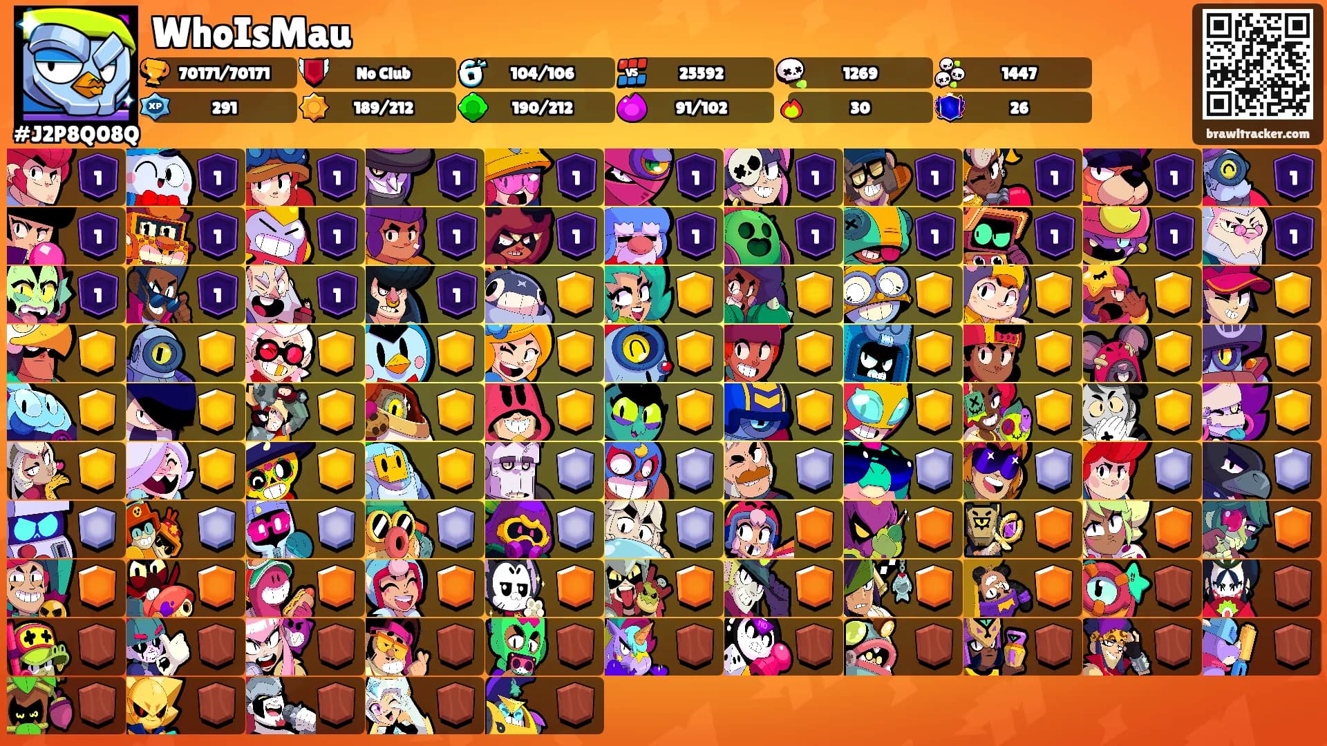 WhoIsMau's Ranks