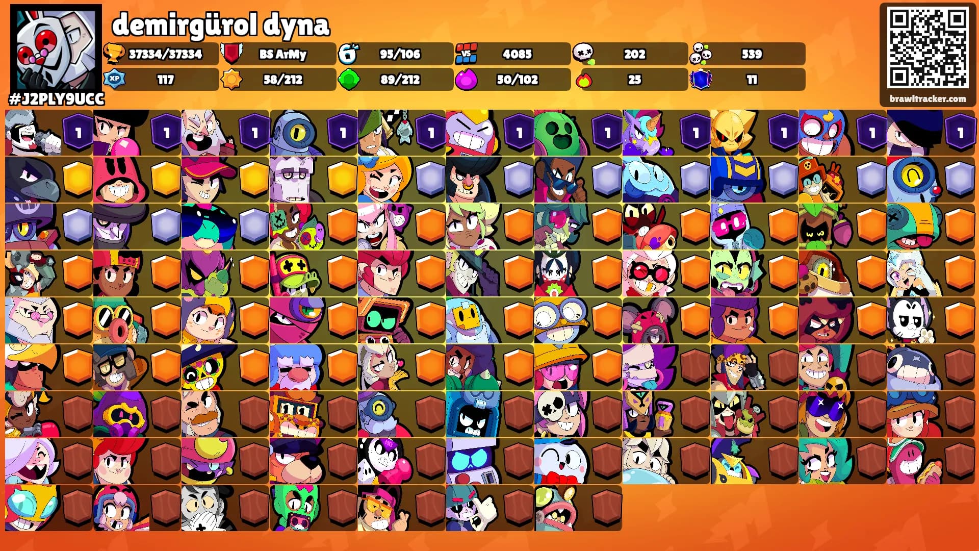 demirgürol dyna's Ranks