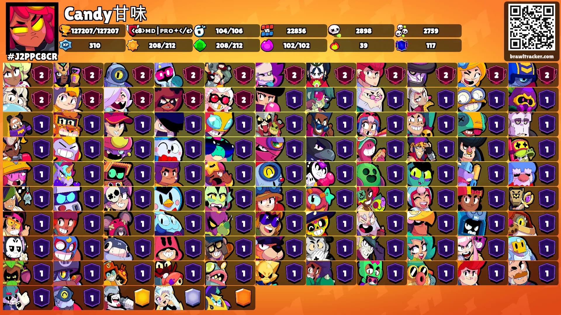 Candy甘味's Ranks