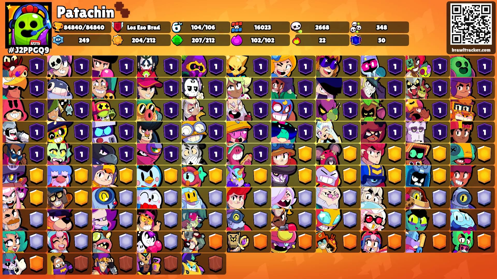Patachin🐾's Ranks